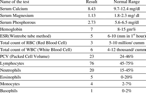 biochemical analysis of blood